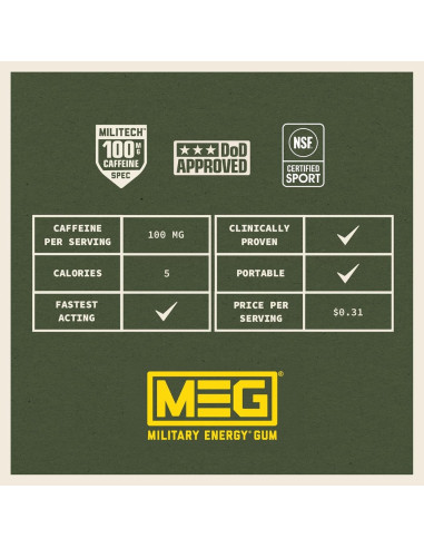 Military Energy Gum - Arctic Mint, gomma alla caffeina | My American Market