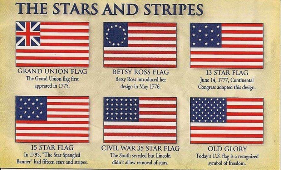 The different versions of the American flag over time